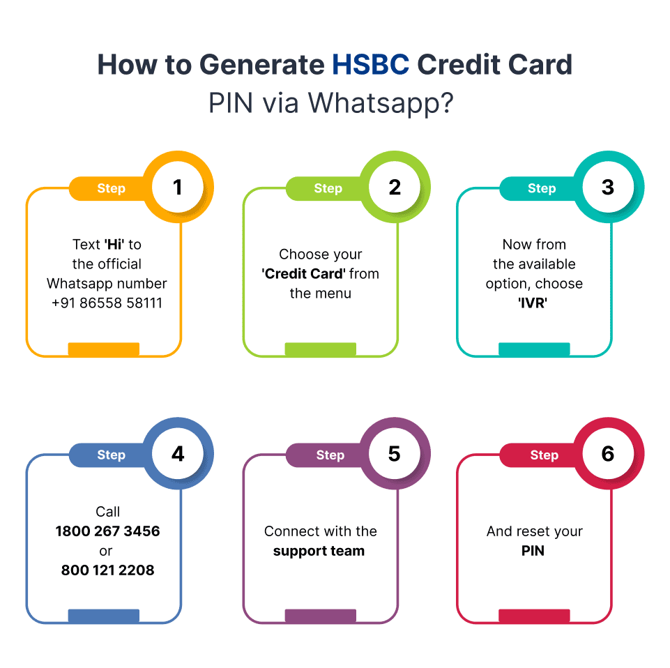 How to Generate HSBC Credit Card PIN via Whatsapp
